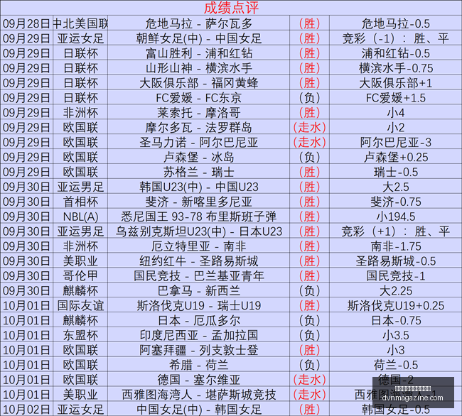 国庆出行无,天气稳定,旅游攻略终,熊猫体育,熊猫体育公告,最新动态